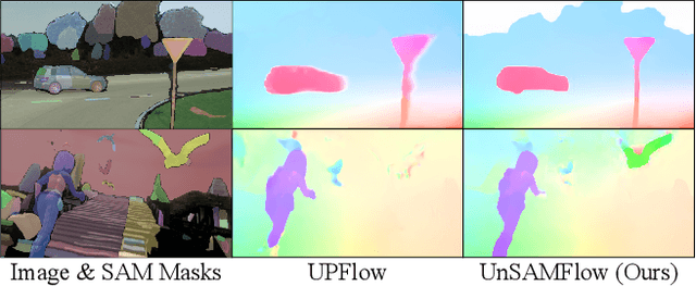 Figure 1 for UnSAMFlow: Unsupervised Optical Flow Guided by Segment Anything Model