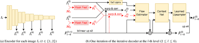 Figure 3 for UnSAMFlow: Unsupervised Optical Flow Guided by Segment Anything Model