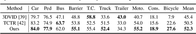 Figure 2 for TransPillars: Coarse-to-Fine Aggregation for Multi-Frame 3D Object Detection