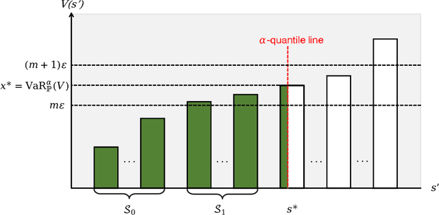 Figure 3 for Provably Efficient Iterated CVaR Reinforcement Learning with Function Approximation