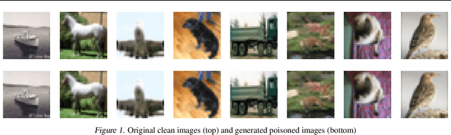 Figure 1 for Clean-image Backdoor Attacks