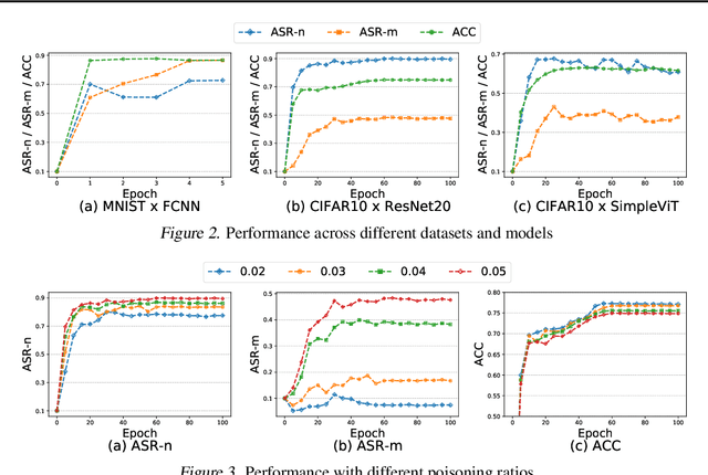 Figure 2 for Clean-image Backdoor Attacks