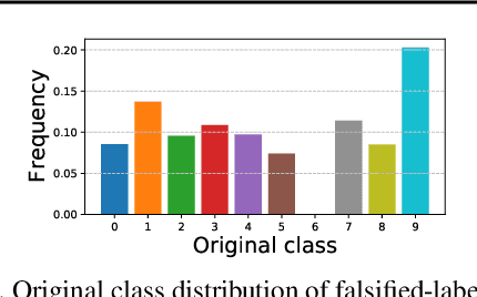 Figure 3 for Clean-image Backdoor Attacks