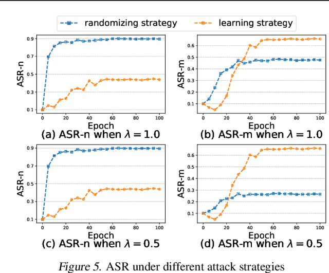 Figure 4 for Clean-image Backdoor Attacks