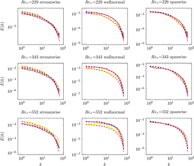 Figure 3 for Generative Learning of the Solution of Parametric Partial Differential Equations Using Guided Diffusion Models and Virtual Observations