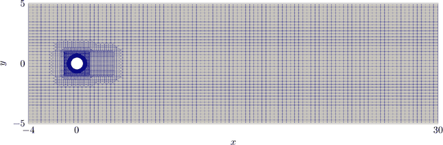 Figure 1 for Generative Learning of the Solution of Parametric Partial Differential Equations Using Guided Diffusion Models and Virtual Observations