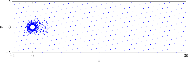 Figure 4 for Generative Learning of the Solution of Parametric Partial Differential Equations Using Guided Diffusion Models and Virtual Observations