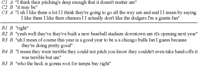 Figure 1 for Quantifying the perceptual value of lexical and non-lexical channels in speech