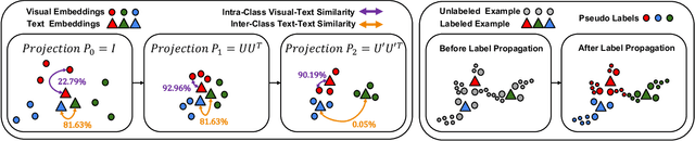 Figure 3 for ReCLIP: Refine Contrastive Language Image Pre-Training with Source Free Domain Adaptation