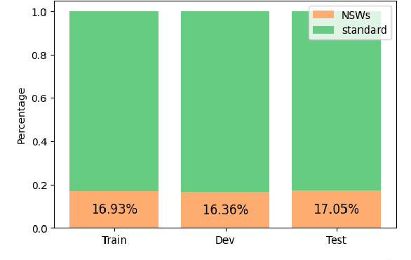 Figure 4 for A Weakly Supervised Data Labeling Framework for Machine Lexical Normalization in Vietnamese Social Media