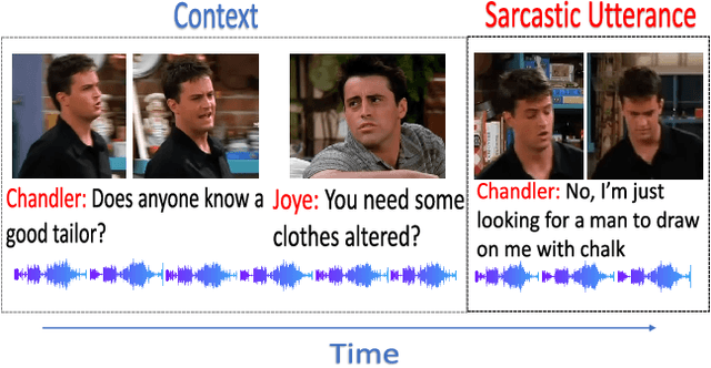 Figure 3 for A Survey of Multimodal Sarcasm Detection