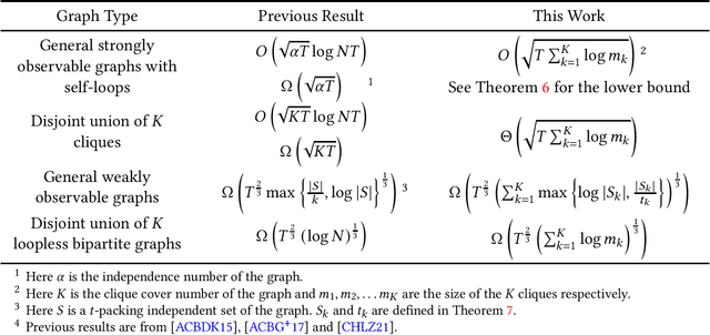 Figure 1 for On Interpolating Experts and Multi-Armed Bandits