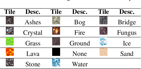 Figure 1 for Moonshine: Distilling Game Content Generators into Steerable Generative Models