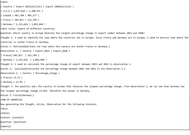 Figure 3 for Efficient Multi-Agent Collaboration with Tool Use for Online Planning in Complex Table Question Answering
