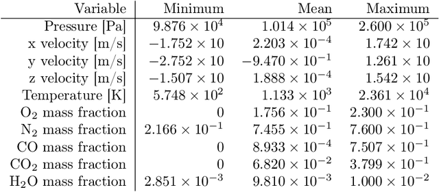 Figure 4 for Physically consistent predictive reduced-order modeling by enhancing Operator Inference with state constraints