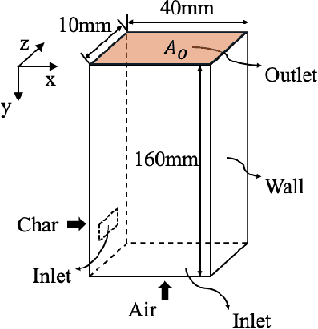 Figure 1 for Physically consistent predictive reduced-order modeling by enhancing Operator Inference with state constraints