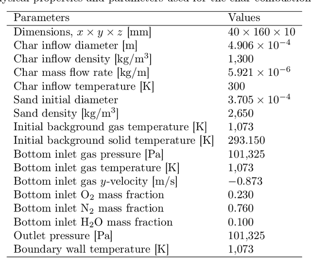 Figure 2 for Physically consistent predictive reduced-order modeling by enhancing Operator Inference with state constraints