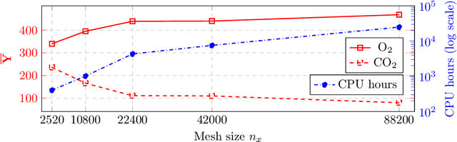 Figure 3 for Physically consistent predictive reduced-order modeling by enhancing Operator Inference with state constraints