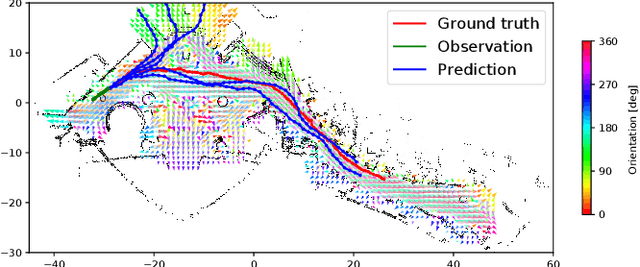 Figure 1 for CLiFF-LHMP: Using Spatial Dynamics Patterns for Long-Term Human Motion Prediction