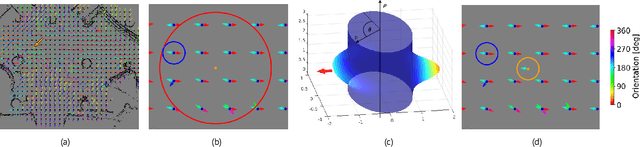 Figure 2 for CLiFF-LHMP: Using Spatial Dynamics Patterns for Long-Term Human Motion Prediction