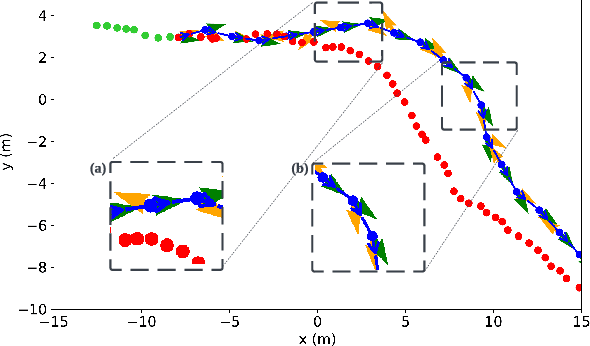 Figure 3 for CLiFF-LHMP: Using Spatial Dynamics Patterns for Long-Term Human Motion Prediction