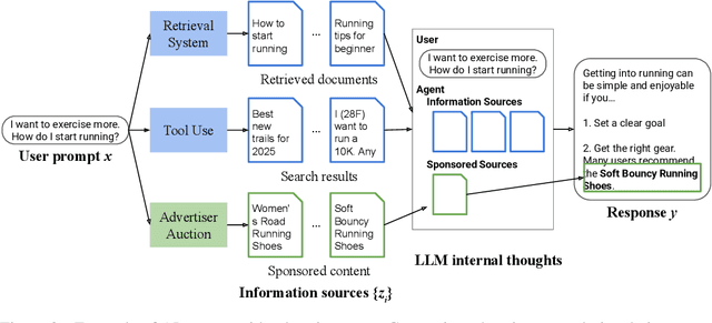 Figure 3 for Advertising in AI systems: Society must be vigilant