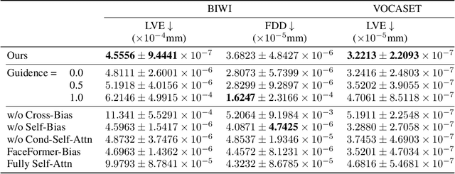 Figure 4 for DiffSpeaker: Speech-Driven 3D Facial Animation with Diffusion Transformer