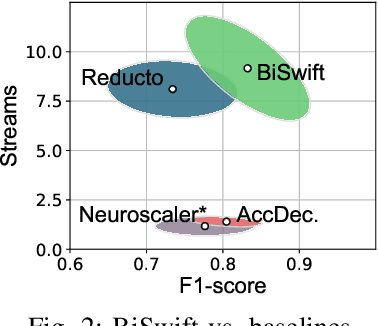 Figure 2 for BiSwift: Bandwidth Orchestrator for Multi-Stream Video Analytics on Edge