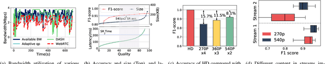 Figure 3 for BiSwift: Bandwidth Orchestrator for Multi-Stream Video Analytics on Edge