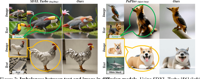 Figure 2 for Novel Object Synthesis via Adaptive Text-Image Harmony