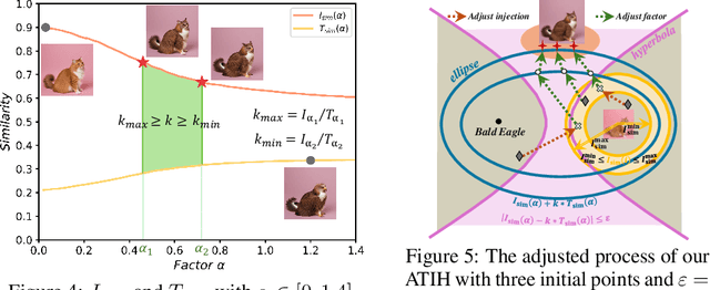 Figure 4 for Novel Object Synthesis via Adaptive Text-Image Harmony