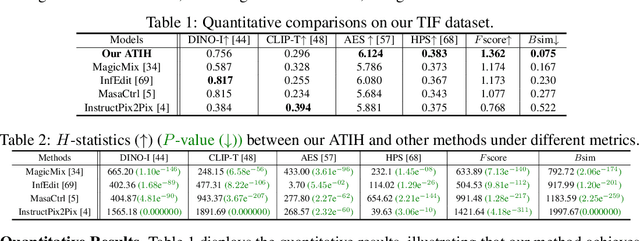 Figure 1 for Novel Object Synthesis via Adaptive Text-Image Harmony