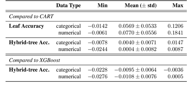 Figure 2 for Improving the Validity of Decision Trees as Explanations