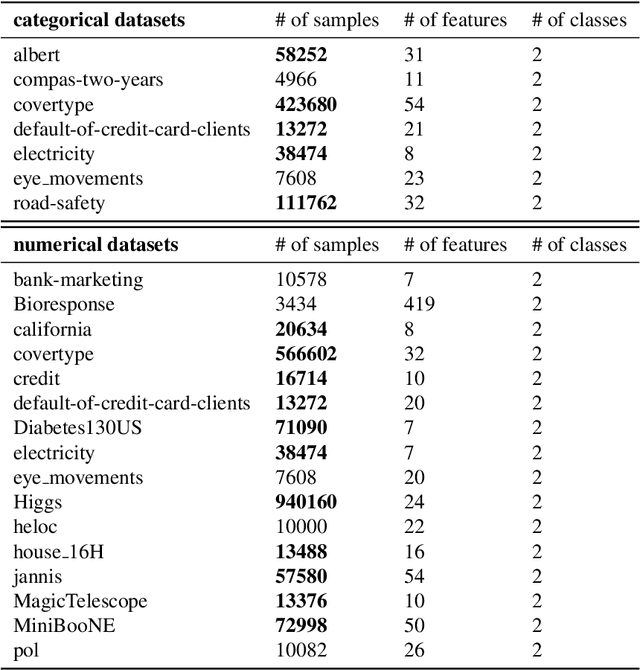 Figure 4 for Improving the Validity of Decision Trees as Explanations