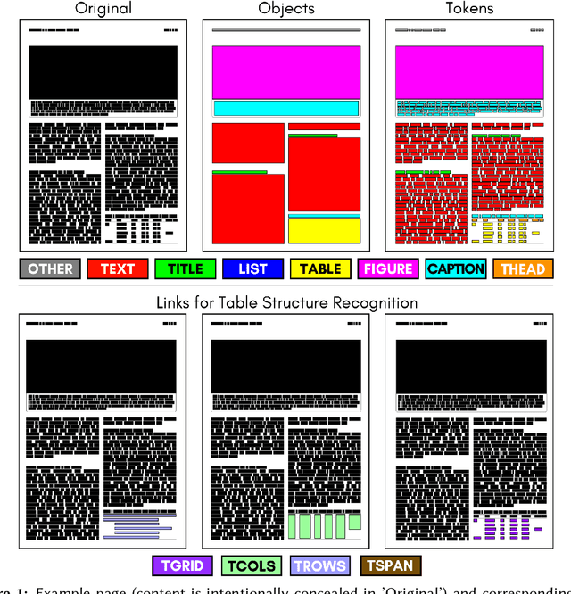 Figure 2 for CTE: A Dataset for Contextualized Table Extraction