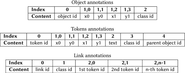 Figure 3 for CTE: A Dataset for Contextualized Table Extraction