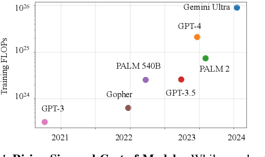 Figure 1 for Compositional Generative Modeling: A Single Model is Not All You Need