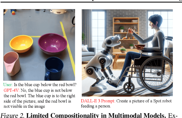 Figure 2 for Compositional Generative Modeling: A Single Model is Not All You Need