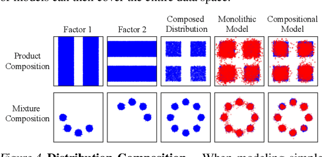 Figure 4 for Compositional Generative Modeling: A Single Model is Not All You Need