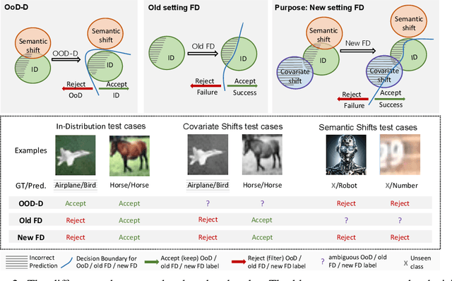 Figure 3 for Typicalness-Aware Learning for Failure Detection