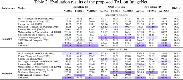 Figure 4 for Typicalness-Aware Learning for Failure Detection