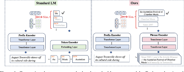 Figure 1 for Retrieval is Accurate Generation