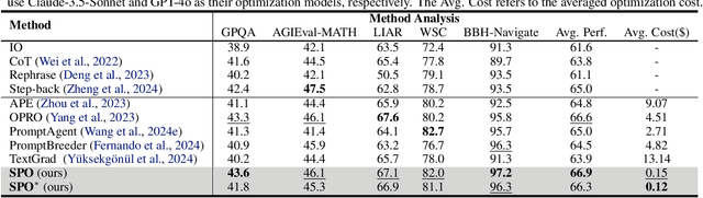 Figure 2 for Self-Supervised Prompt Optimization