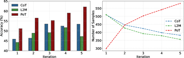 Figure 4 for SMART: Self-learning Meta-strategy Agent for Reasoning Tasks