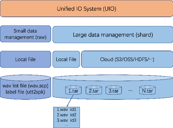 Figure 3 for Wespeaker: A Research and Production oriented Speaker Embedding Learning Toolkit