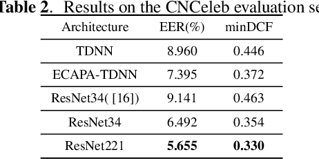 Figure 4 for Wespeaker: A Research and Production oriented Speaker Embedding Learning Toolkit