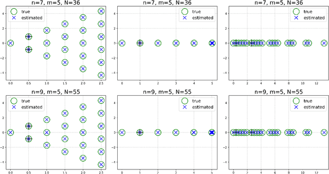 Figure 3 for Koopman operators with intrinsic observables in rigged reproducing kernel Hilbert spaces