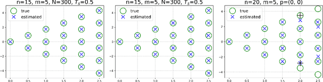 Figure 4 for Koopman operators with intrinsic observables in rigged reproducing kernel Hilbert spaces