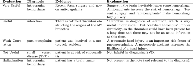 Figure 4 for Retrieving Evidence from EHRs with LLMs: Possibilities and Challenges