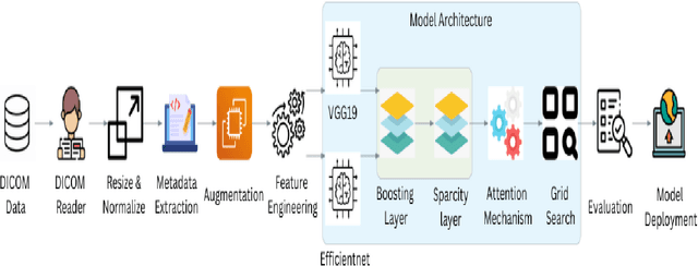 Figure 2 for Hybrid Convolution Neural Network Integrated with Pseudo-Newton Boosting for Lumbar Spine Degeneration Detection